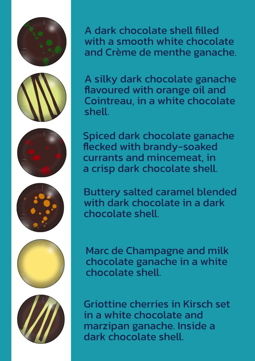 Christmas Truffle Selection